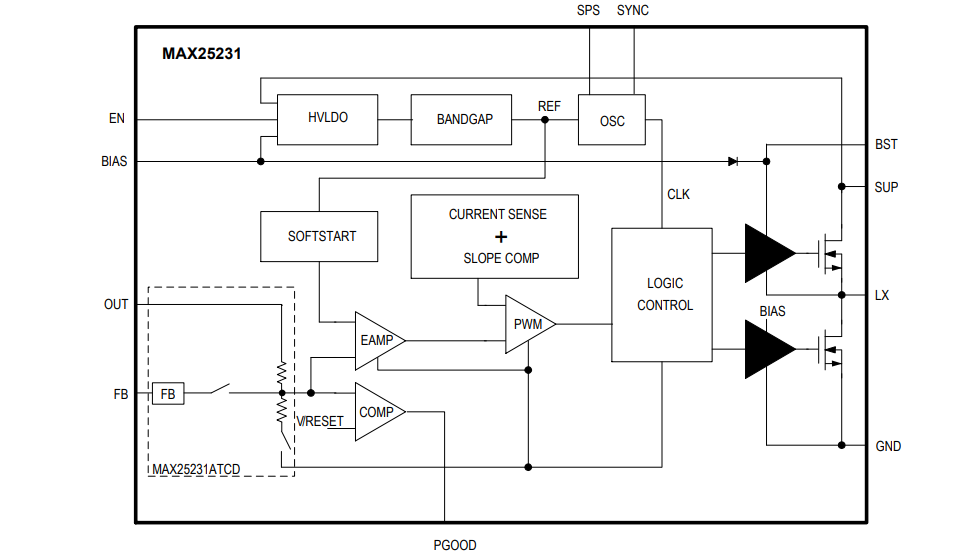 ブロック図 - Analog Devices Inc. MAX25231 Mini降圧コンバータ